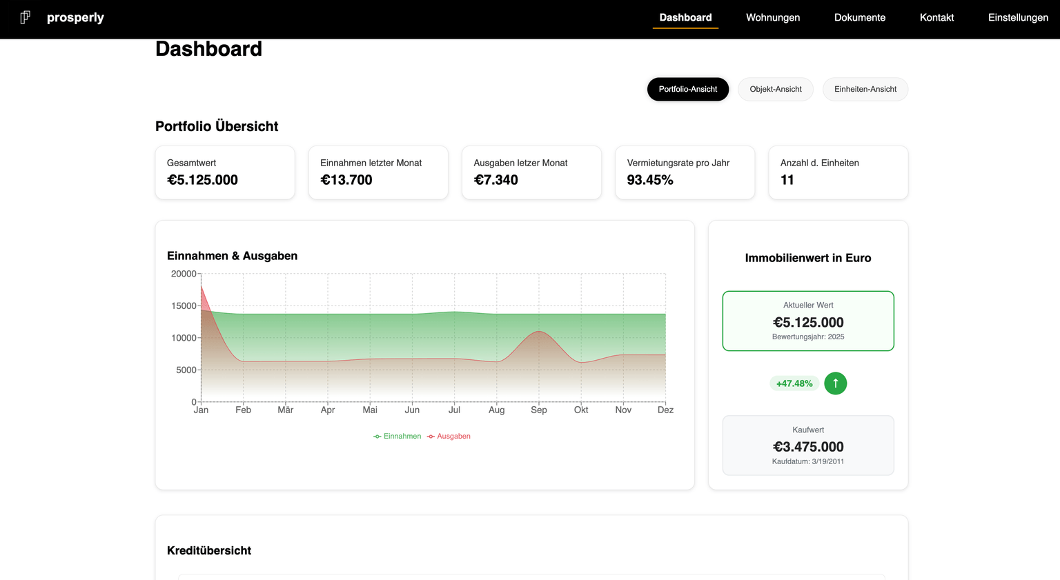 Screenshot des prosperly-Dashboards mit allen Funktionen
